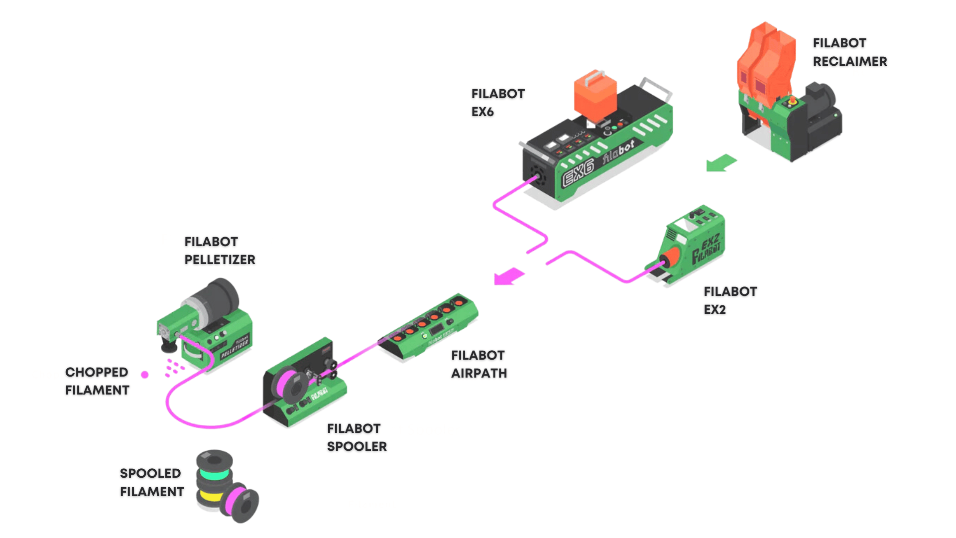 Full Recycling Setup image 1